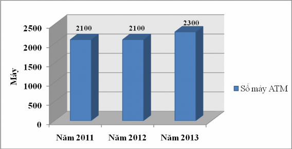 Nguồn Báo cáo thường niên Agribank Qua biểu đồ 2 2 có thể thấy do chiến 3