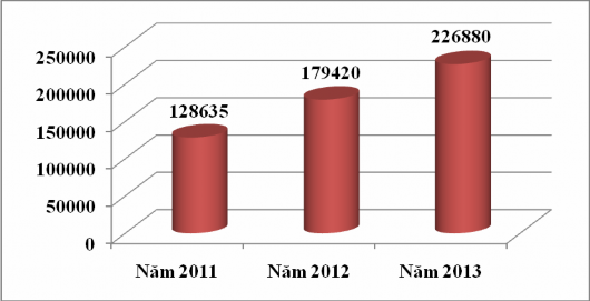 Nguồn Trung tâm thẻ Agribank Dịch vụ thẻ thanh toán của Agribank đã đem lại 4