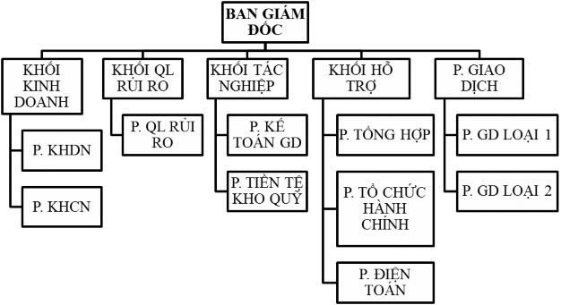 Nguồn Phòng tổ chức hành chính NHTMCP CT VN CNHMHN 2 1 2 2 Chức năng và nhiệm 24