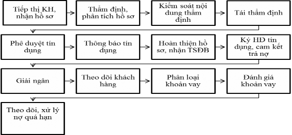 Nguồn Phòng Khách hàng Cá nhân NHTMCP CT VN – CNHMHN 37 Bước 1 Tiếp thị tiếp 14