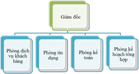Nguồn Phòng kế hoạch tổng hợp Trong đó Giám đốc là người đứng đầu 28