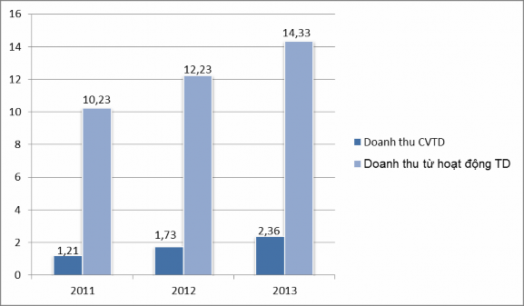 Nguồn Phòng kế toán Doanh thu trong hoạt động tín dụng được nhìn nhận cụ 4