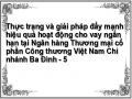 Doanh Số Cho Vay Theo Kỳ Hạn Của Vietinbank Ba Đình Giai Đoạn 2010-2012
