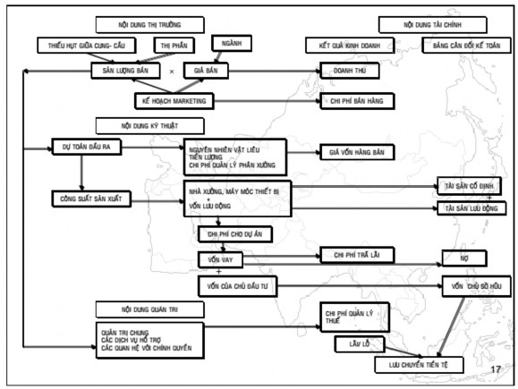Sơ đồ 1 1 Nội dung thẩm định dự án đầu tư Nguồn Phạm Phú Quốc – 1