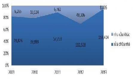 Đánh Giá Chất Lượng Cvtd Qua Các Năm 2009 Đến 2013