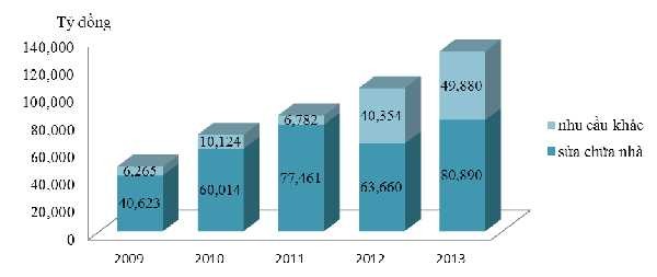 Biểu đồ 2 7 Tình hình dư nợ CVTD NH VCB Huế giai đoạn 2009 2013 Nguồn Báo 3