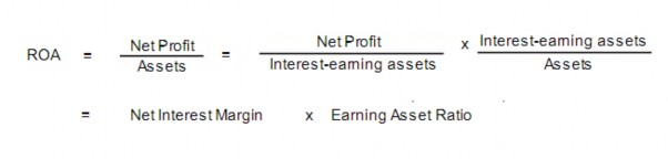 Thu nhập từ lãi ròng trên tài sản còn có thể tách thành 2 thành phần nữa đó 1