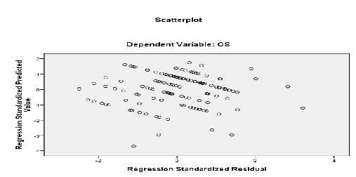 Biểu đồ 2 2 Phân tán giữa các phần dư và các giá trị dự đoán Biểu đồ 2