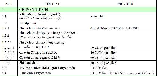 Biểu phí PHỤ LỤC 4 Phí dịch vụ Chuyển tiền nhanh MoneyGram Số tiền chuyển 1