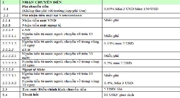 PHỤ LỤC 6 Thống kê mô tả giá trị trung bình các biến Descriptive Statistics N 2