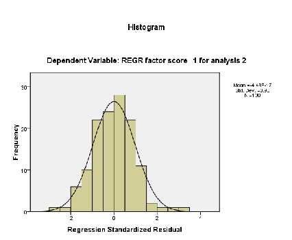 7 Kiểm định One sample T test One Sample Test Test Value 5 T df Sig 2 tailed Mean 1