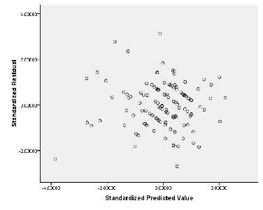 7 Kiểm định One sample T test One Sample Test Test Value 5 T df Sig 2 tailed Mean 2