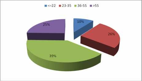 Nguồn xử lý số liệu SPSS 2 2 1 3 Nghề nghiệp Bảng 9 Thống kê nghề nghiệp 1