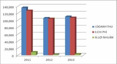 2 2 Thực trạng chất lượng dịch vụ thẻ tại Eximbank Huế 2 2 1 Dịch vụ thẻ 3