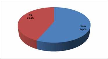 Hình 5 Cơ cấu về giới tính của mẫu điều tra Về độ tuổi sự chênh lệch 1