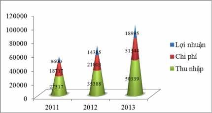 Nguồn Xử lý số liệu bằng Excel Ngô Bảo Minh K44A – TCNH 25 1