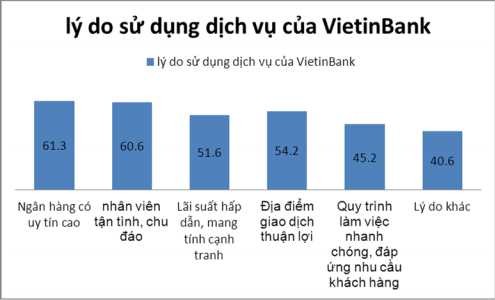 Nguồn kết quả điều tra Biểu đồ 4 Thống kê về thời gian sử dụng dịch 4
