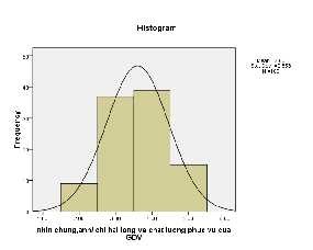 One Sample Test Test Value 4 t Df Sig 2 tailed Mean Difference 95 Confidence Interval of the 1