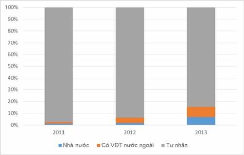 Nguồn Phòng Quản lý tín dụng 2 2 1 5 Phân tích chất lượng thẩm định DAĐT 2