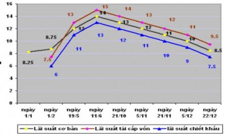 Personal Credit Quality Assessment Indicators