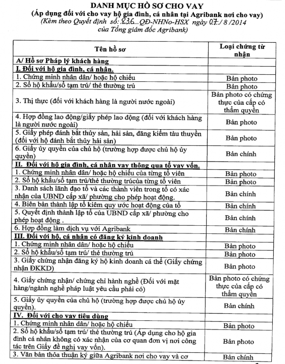 Phụ lục 02 Danh mục hồ sơ cho vay Phụ lục 03 Báo cáo thẩm định 1