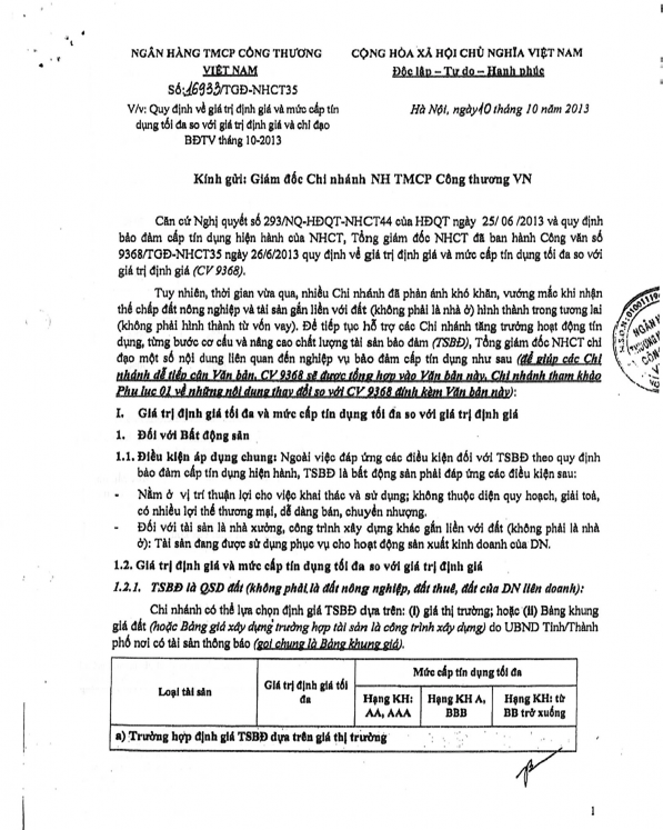 PHỤ LỤC 15 QUY ĐỊNH VỀ GIÁ TRỊ ĐỊNH GIÁ VÀ MỨC CẤP TÍN DỤNG TỐI ĐA SO 1
