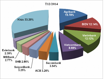 Nguồn Ngân hàng thương mại cổ phần Ngoại thương Việt Nam 2015 45 Tính 1