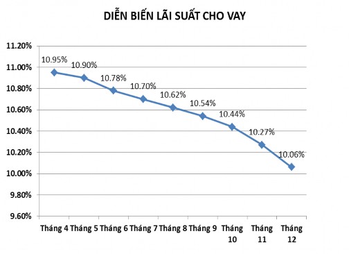 Nguồn NHNo PTNT Việt Nam 2009 2014 23 Thứ năm thông qua việc cho vay HSX thông 1