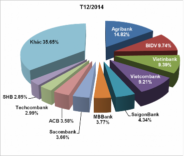 Nguồn Ngân hàng thương mại cổ phần Ngoại thương Việt Nam 2015 45 Để 1