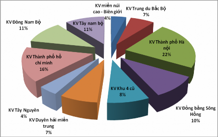 Nguồn NHNo PTNT Việt Nam 2009 2014 28 Nguồn vốn huy động trong giai đoạn 2009 2