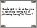 Tổng Quan Về Ngân Hàng Thương Mại Cổ Phần Công Thương Việt Nam