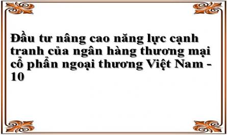 Thị Phần Tín Dụng Năm 2012 Của Các Nhtm Việt Nam