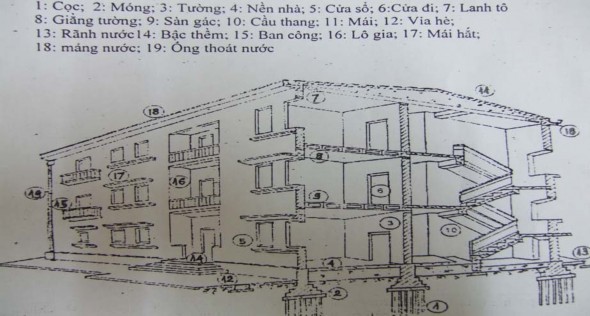 Hình 1 1 Phương pháp tính toán chi phí theo kỹ thuật thống kê của người xây 1