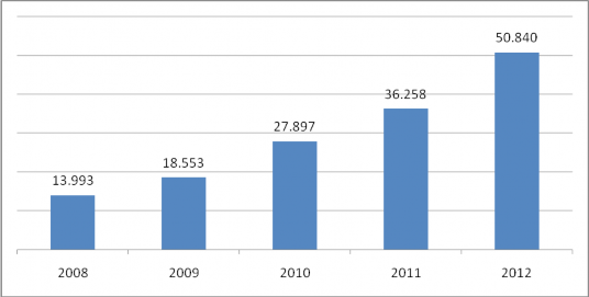 BOL Nguồn Báo cáo thường niên năm 2012 Vụ Chính sách tiền tệ Bảng 2 2 1
