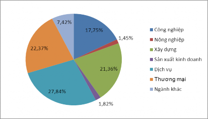 Nguồn Báo cáo thường niên BCEL 2012 Tính đến cuối năm 2012 tổng số dư nợ 1