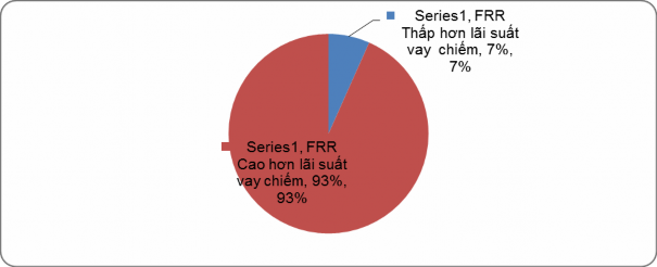 Nguồn Kết quả khảo sát thực địa của MKE năm 2013 2 3 2 3 Đánh giá hiệu 1