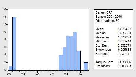 Nhân tố Hiệu quả sử dụng vốn EUC Nhân tố Vòng quay vốn tín dụng TOC 1