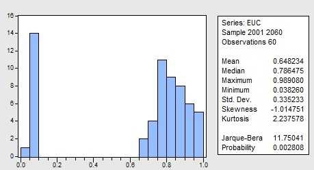 Nhân tố Vòng quay vốn tín dụng TOC Nhân tố Hệ số thu nợ ROD Nhân tố 2