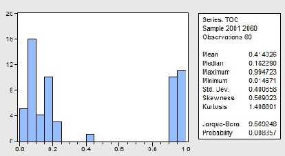 Nhân tố Hệ số thu nợ ROD Nhân tố Tỷ lệ nợ xấu NPL Phụ lục 2 THỐNG 3