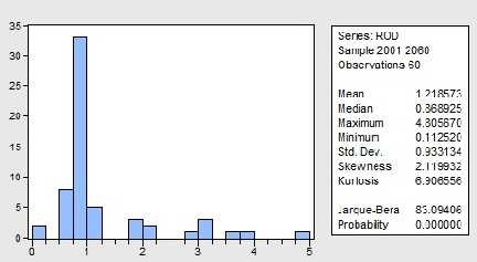Nhân tố Tỷ lệ nợ xấu NPL Phụ lục 2 THỐNG KÊ MÔ TẢ CÁC BIẾN Trích 4
