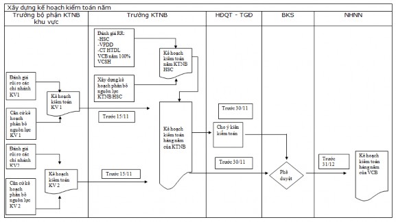 Nguồn Tài liệu đào tạo kiểm toán nội bộ VCB năm 2012 Phụ lục 2 7 Mẫu 1