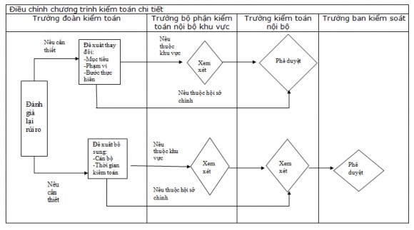 Phụ lục 2 3 Chương trình kiểm toán nội bộ hoạt động kế toán ngân hàng 4