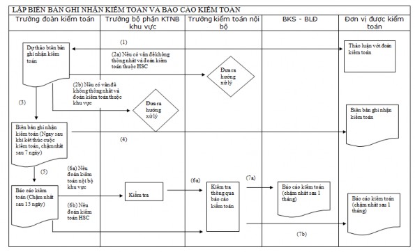 Phụ lục 2 9 Báo cáo kiểm toán nội bộ hoạt động tín dụng và kế toán 5