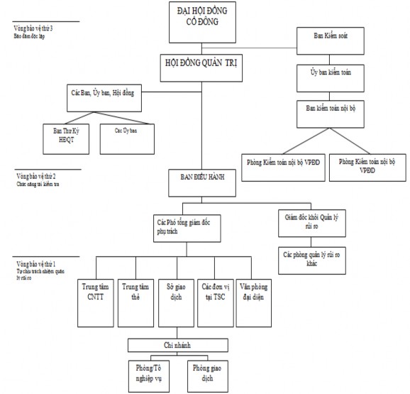 3 3 2 2 Hoàn thiện chức năng kiểm toán nội bộ phù hợp với yêu cầu quản 1