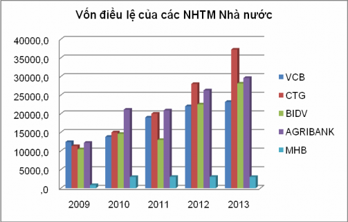 Nguồn BCTC đã kiểm toán các năm của NHTM NN Biểu 2 2 Hệ số an toàn vốn các 1