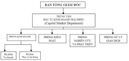 3 3 7 Gi ả i pháp v ề qu ả n tr ị r ủ i ro ho ạ t độ ng đầ u t ư kinh doanh 1