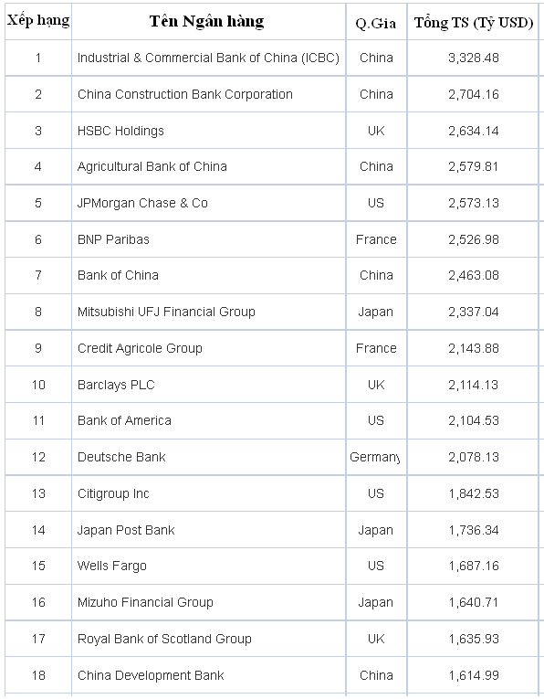 Ngu ồ n Bách khoa toàn th ư m ở Wikipedia Ph ụ l ụ c 4 Danh sách các Ngân hàng th 16