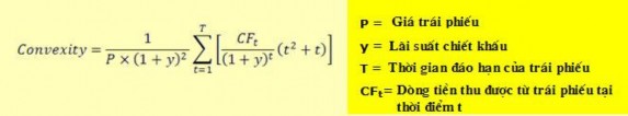 Với Convexity có thể tính thay đổi giá trái phiếu khi lãi suất biến động 3 2