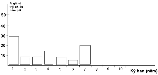 Đây là chiến lược được đánh giá là năng động khi ngân hàng liên tục dịch 5
