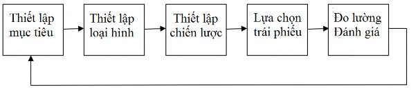 B ướ c 1 Thi ế t l ậ p m ụ c tiêu Là bước quan trọng trong quy trình thực 6